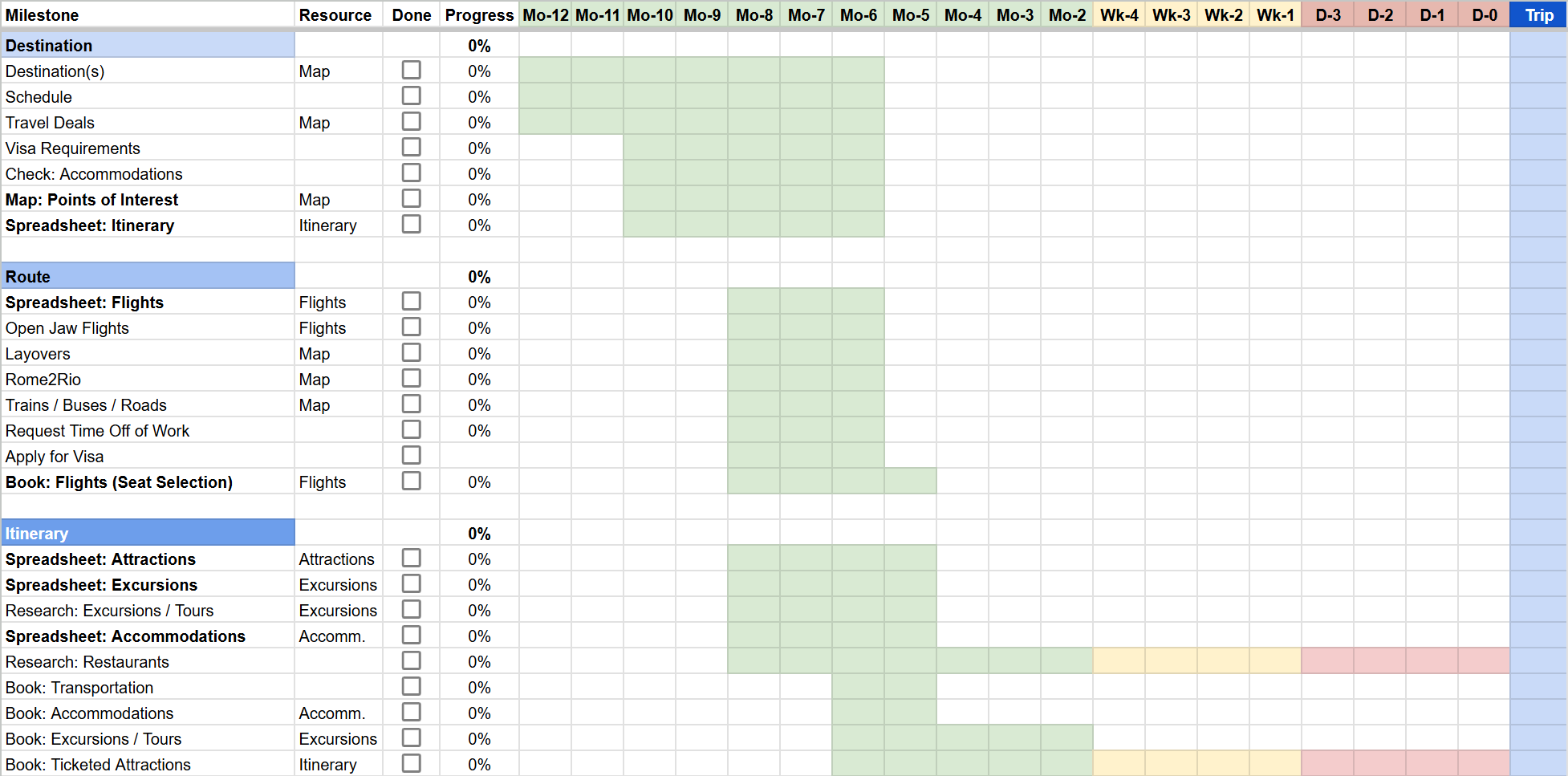 time flies checklist link