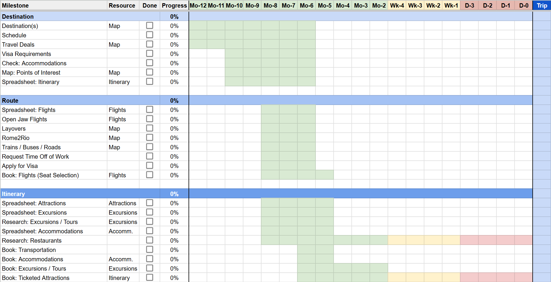 time flies travel gantt checklist